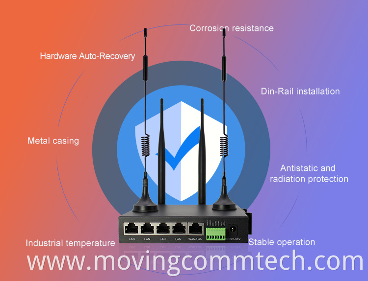 wifi 6 industrial router